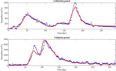 A novel fast and efficient adaptive shuffled complex evolution algorithm for model parameter calibration